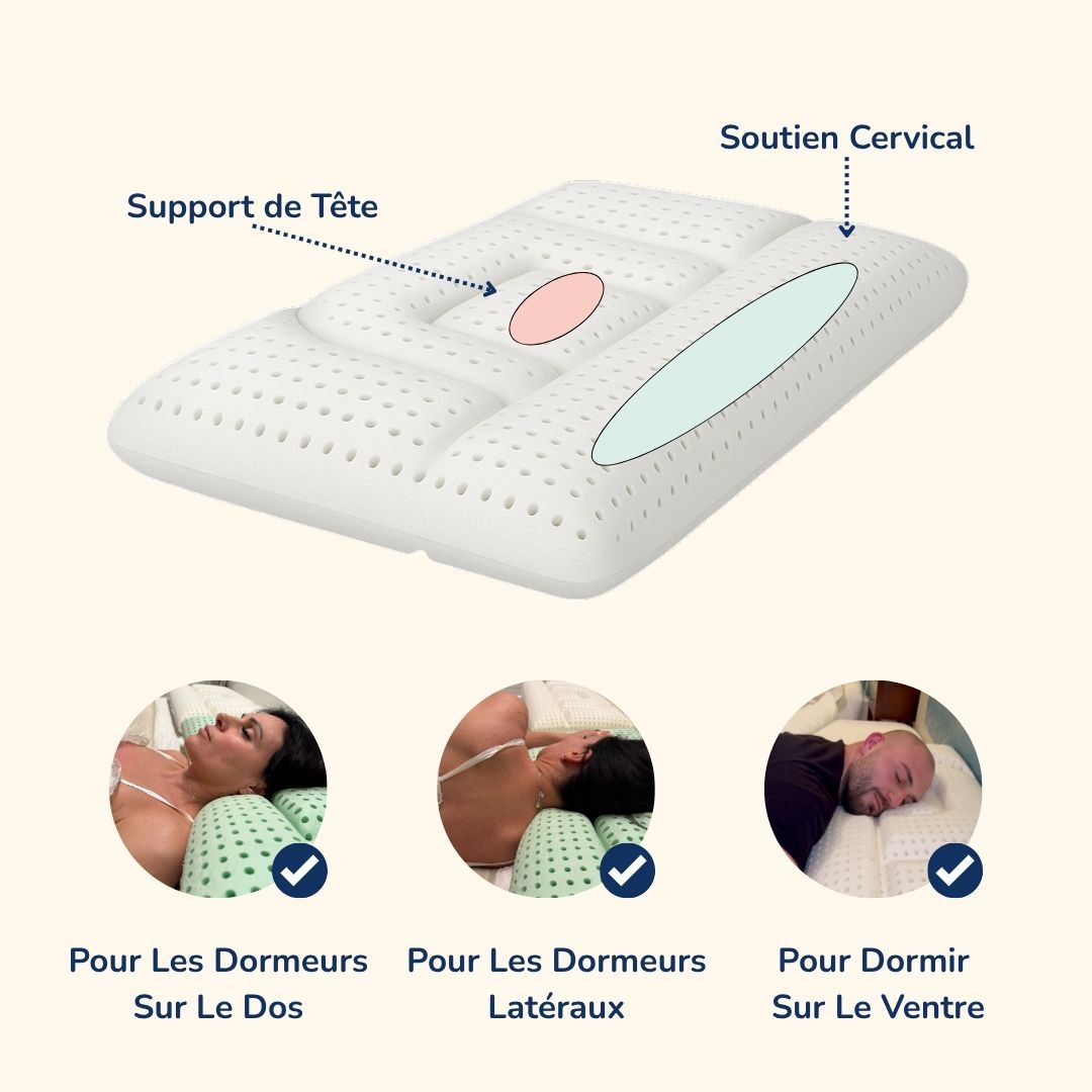 Dispositif Cervical - Mémoire De Forme
