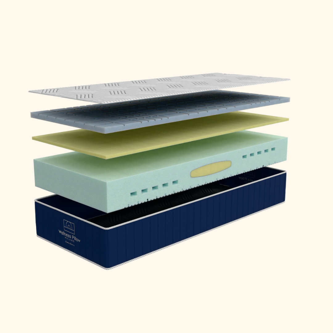 Matelas À Mémoire De Forme WPM Premium